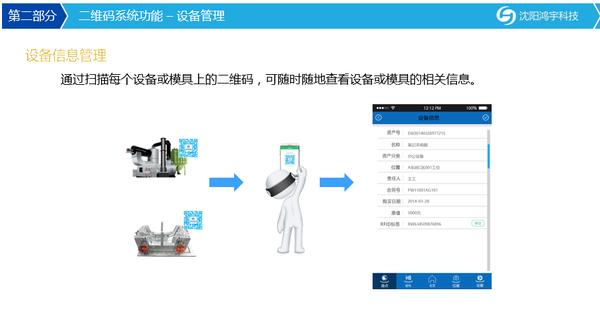 沈阳市二维码工厂管理系统,咨询规划,设备点检,定制开发,c.