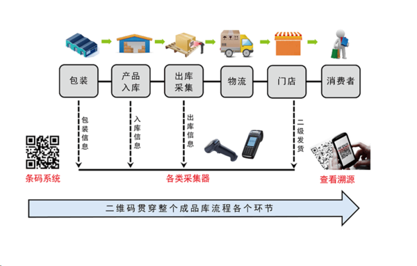 二维码工厂管理系统,设备管理,精益生产,咨询规划,设备点检,定制开发