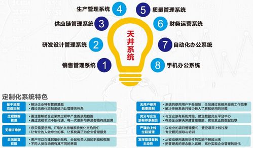 关于企业信息化认知的几个误区