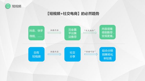 微三云类似小红书系统,莞云类似小红书内容电商,微三云小红书图文短视频系统